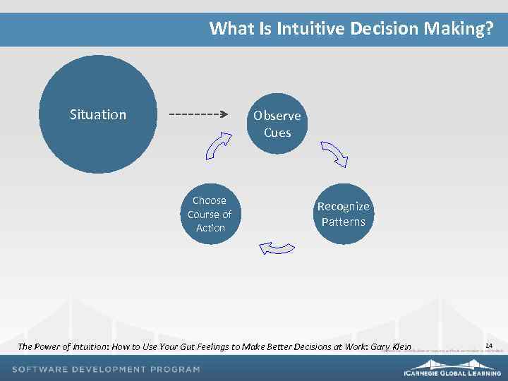 What Is Intuitive Decision Making? Situation Observe Cues Choose Course of Action Recognize Patterns