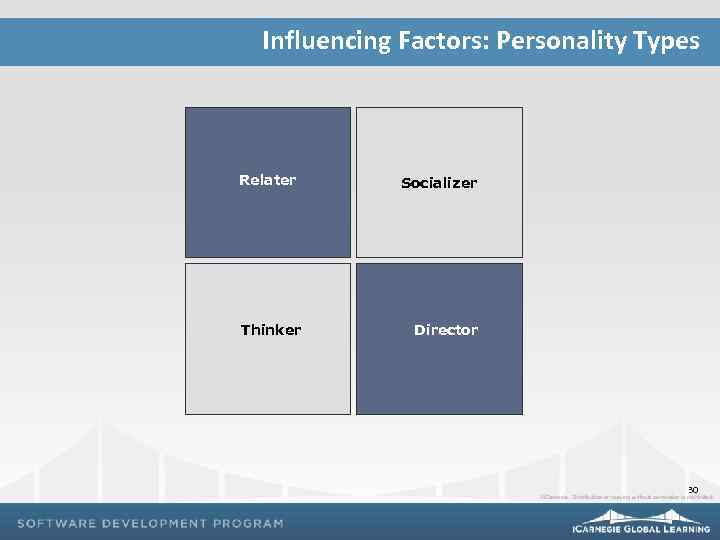 Influencing Factors: Personality Types Relater Thinker Socializer Director 30 