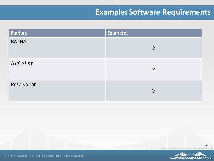 Example: Software Requirements Factors BATNA Aspiration Reservation Examples ? ? ? 18 