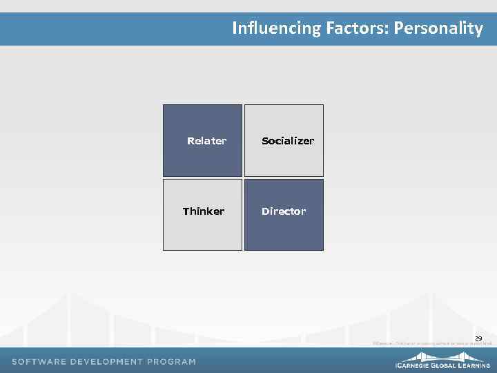 Influencing Factors: Personality Relater Thinker Socializer Director 29 