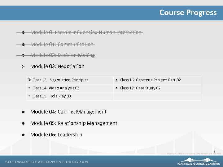 Course Progress l Module 0: Factors Influencing Human Interaction l Module 01: Communication l