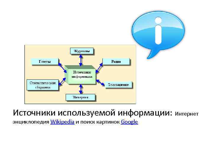 Источники используемой информации: Интернет энциклопедия Wikipedia и поиск картинок Google 