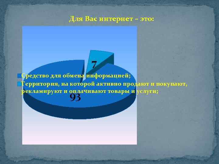 Для Вас интернет – это: 7 Средство для обмена информацией; Территория, на которой активно