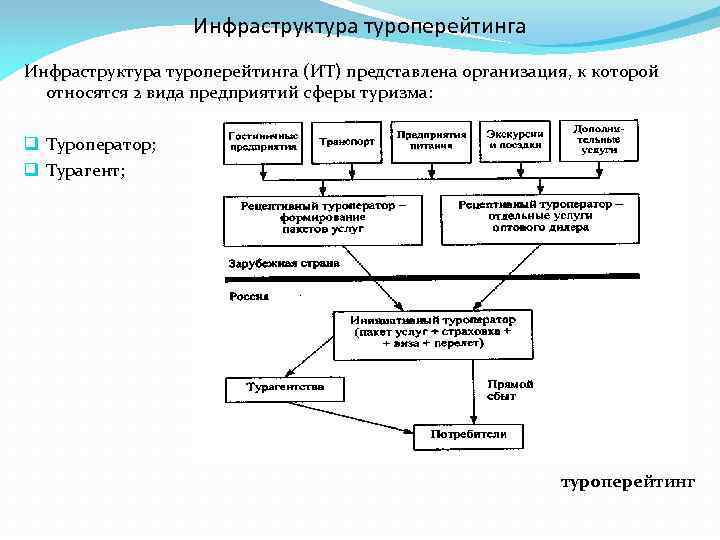 Инфраструктура туроперейтинга (ИТ) представлена организация, к которой относятся 2 вида предприятий сферы туризма: q