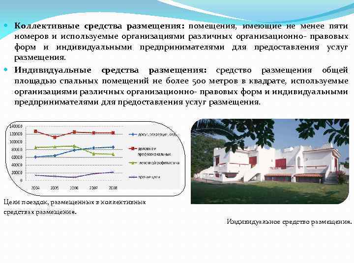 Численность размещенных в коллективных средствах размещения. Помещения коллективных средств размещения. Коллективные средства размещения Калмыкия.