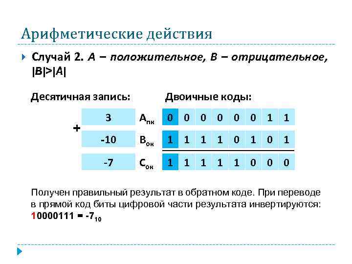 Арифметические действия Случай 2. А – положительное, В – отрицательное, |B|>|A| Десятичная запись: Двоичные