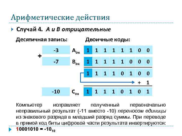Арифметические действия Случай 4. А и В отрицательные Десятичная запись: + Двоичные коды: -3