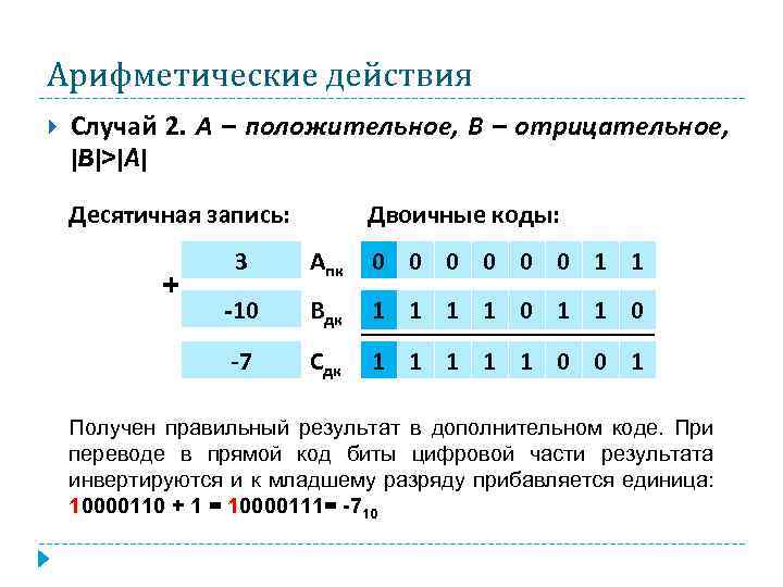 Арифметические действия Случай 2. А – положительное, В – отрицательное, |B|>|A| Десятичная запись: Двоичные