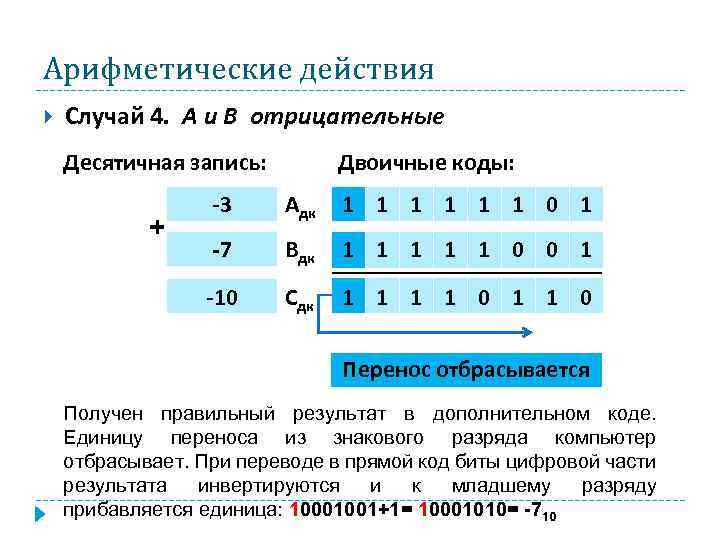 Арифметические действия Случай 4. А и В отрицательные Десятичная запись: Двоичные коды: Адк 1
