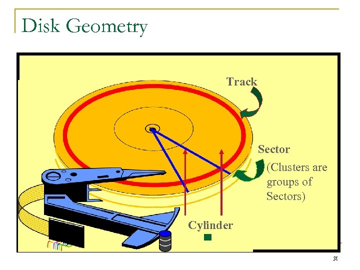 Disk Geometry Track Sector (Clusters are groups of Sectors) Cylinder 31 