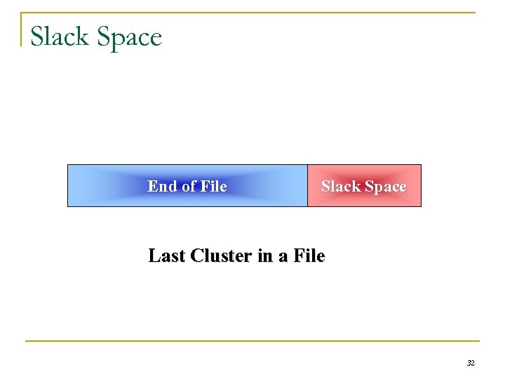 Slack Space End of File Slack Space Last Cluster in a File 32 