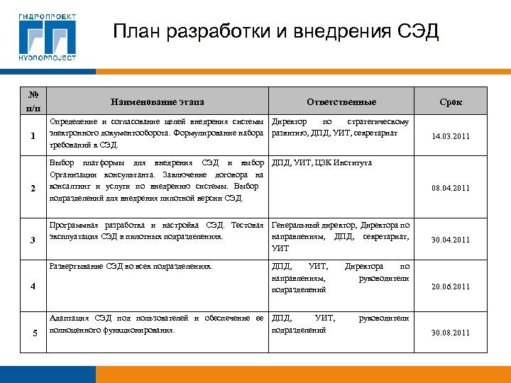 План работы дпд