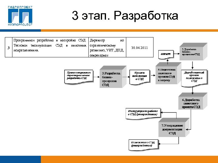 План внедрения сэд