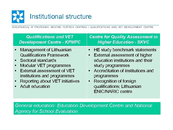 Institutional structure KVALIFIKACIJŲ IR PROFESINIO MOKYMO PLĖTROS CENTRAS / QUALIFICATIONS AND VET DEVELOPMENT CENTRE