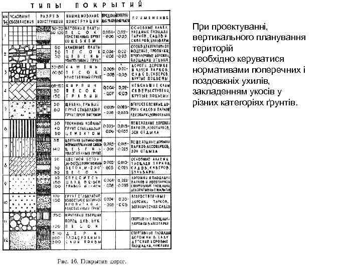 При проектуванні, вертикального планування територій необхідно керуватися нормативами поперечних і поздовжніх ухилів, закладенням укосів