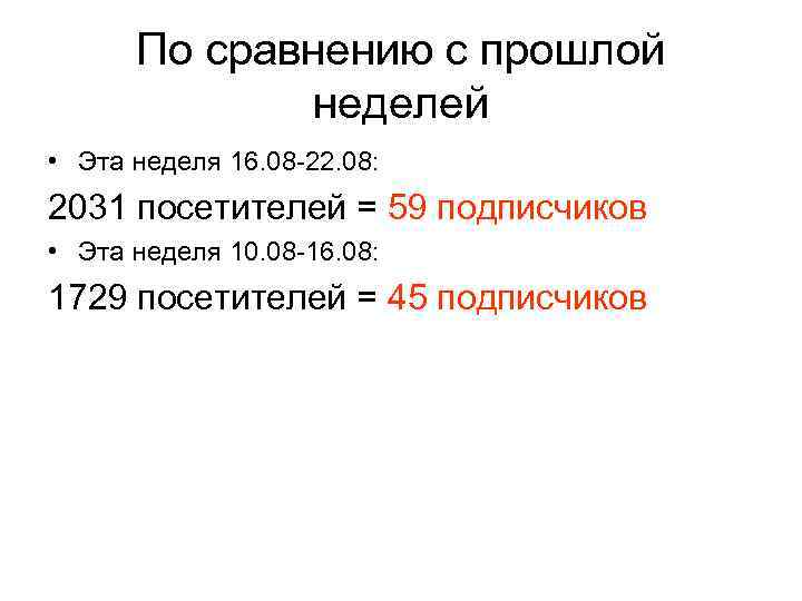 По сравнению с прошлой неделей • Эта неделя 16. 08 -22. 08: 2031 посетителей