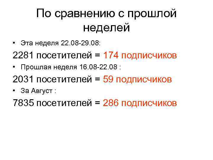 По сравнению с прошлой неделей • Эта неделя 22. 08 -29. 08: 2281 посетителей