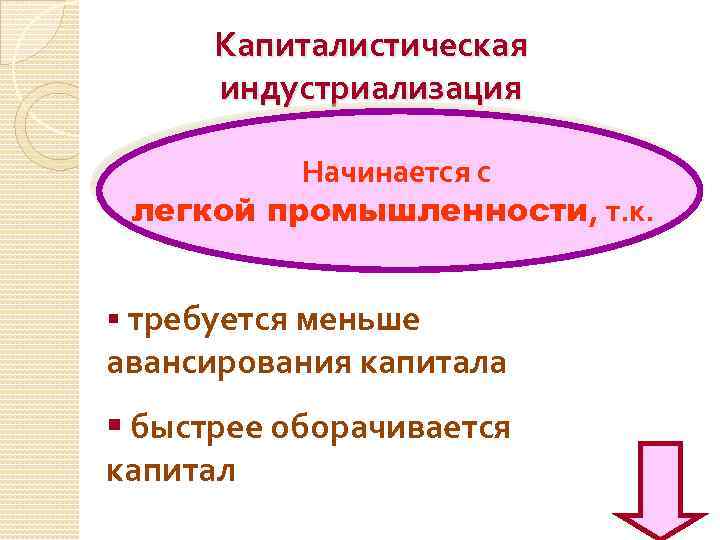 Капиталистическая индустриализация Начинается с легкой промышленности, т. к. § требуется меньше авансирования капитала §