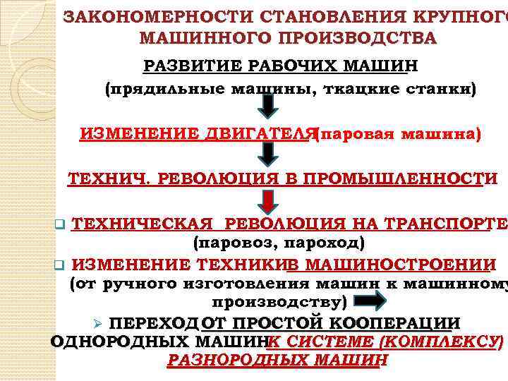ЗАКОНОМЕРНОСТИ СТАНОВЛЕНИЯ КРУПНОГО МАШИННОГО ПРОИЗВОДСТВА РАЗВИТИЕ РАБОЧИХ МАШИН (прядильные машины, ткацкие станки) ИЗМЕНЕНИЕ ДВИГАТЕЛЯ(паровая