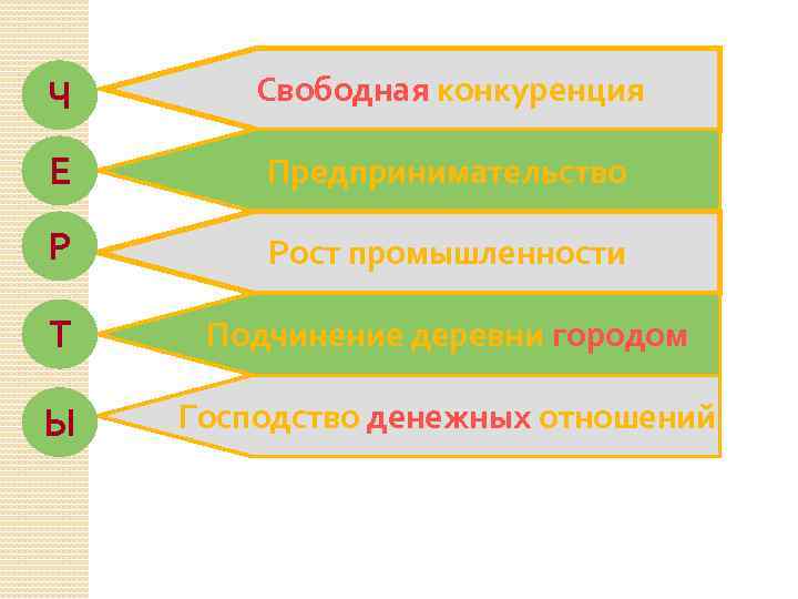 Ч Свободная конкуренция Е Предпринимательство Р Рост промышленности Т Подчинение деревни городом Ы Господство