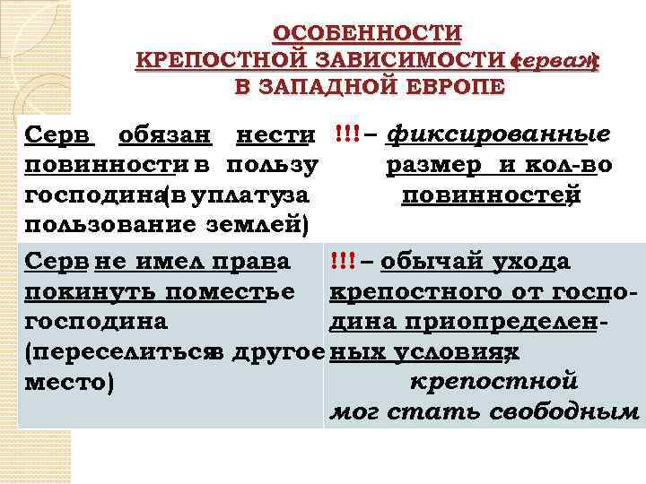 ОСОБЕННОСТИ КРЕПОСТНОЙ ЗАВИСИМОСТИ серваж ( ) В ЗАПАДНОЙ ЕВРОПЕ Серв обязан нести !!! –