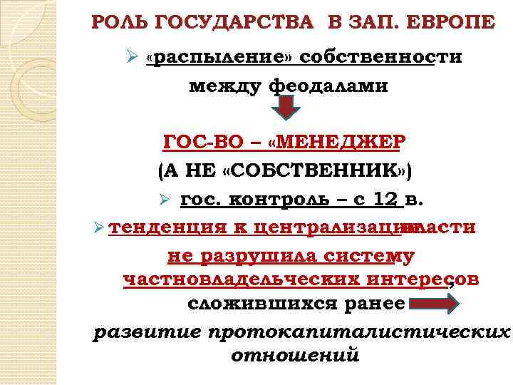 РОЛЬ ГОСУДАРСТВА В ЗАП. ЕВРОПЕ Ø «распыление» собственности между феодалами ГОС-ВО – «МЕНЕДЖЕР (А