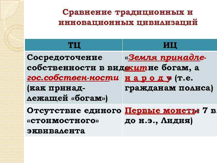 Сравнение традиционных и инновационных цивилизаций ТЦ ИЦ «Земля принадле. Сосредоточение жит не богам, а