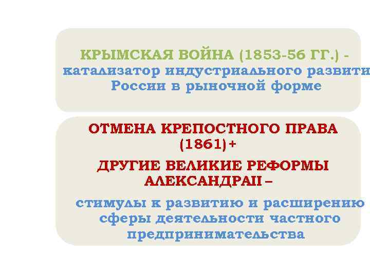 КРЫМСКАЯ ВОЙНА (1853 -56 ГГ. ) катализатор индустриального развити России в рыночной форме ОТМЕНА