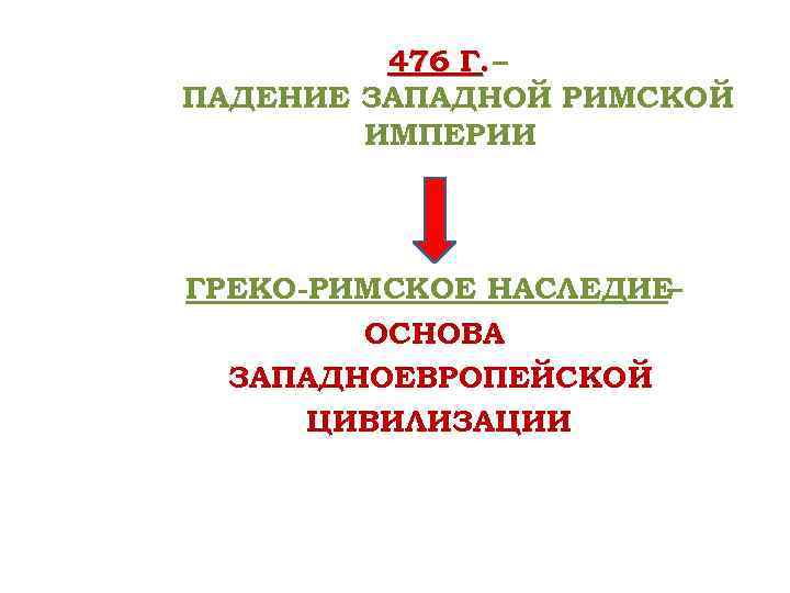 476 Г. – ПАДЕНИЕ ЗАПАДНОЙ РИМСКОЙ ИМПЕРИИ ГРЕКО-РИМСКОЕ НАСЛЕДИЕ – ОСНОВА ЗАПАДНОЕВРОПЕЙСКОЙ ЦИВИЛИЗАЦИИ 
