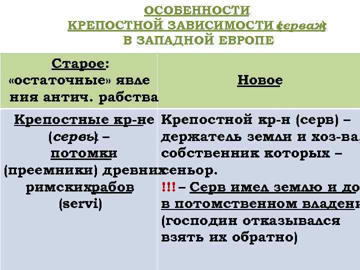 ОСОБЕННОСТИ КРЕПОСТНОЙ ЗАВИСИМОСТИ серваж ( ) В ЗАПАДНОЙ ЕВРОПЕ Старое: «остаточные» явле ния антич.