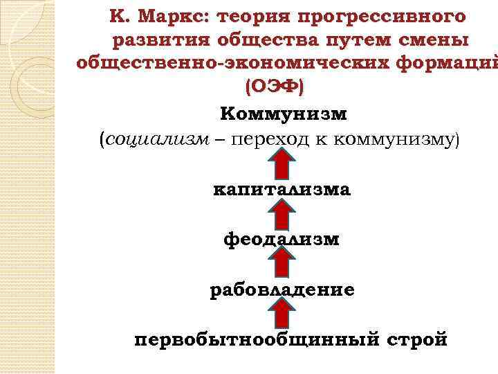 Перехода к социалистическому обществу