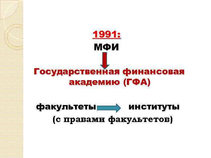1991: МФИ Государственная финансовая академию (ГФА) факультеты институты (с правами факультетов) 