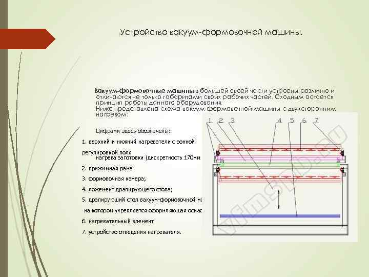 Устройство вакуум-формовочной машины. Вакуум-формовочные машины в большей своей части устроены различно и отличаются не