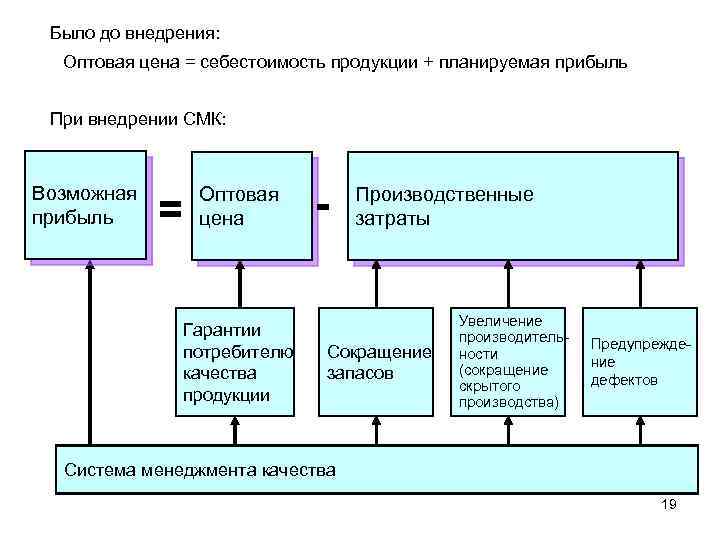 Система менеджмента качества на предприятии образец