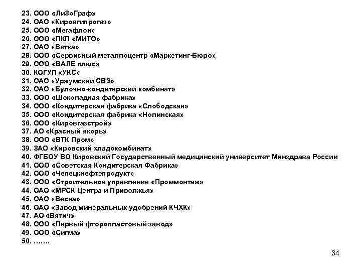 23. ООО «Ли. Зо. Граф» 24. ОАО «Кировгипрогаз» 25. ООО «Мегафлон» 26. ООО «ПКП