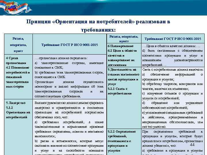 Требования к процессу организации. Заинтересованные стороны и их требования. Анализ потребностей и ожиданий заинтересованных сторон. Требования заинтересованных сторон. Заинтересованные стороны СМК В организации.