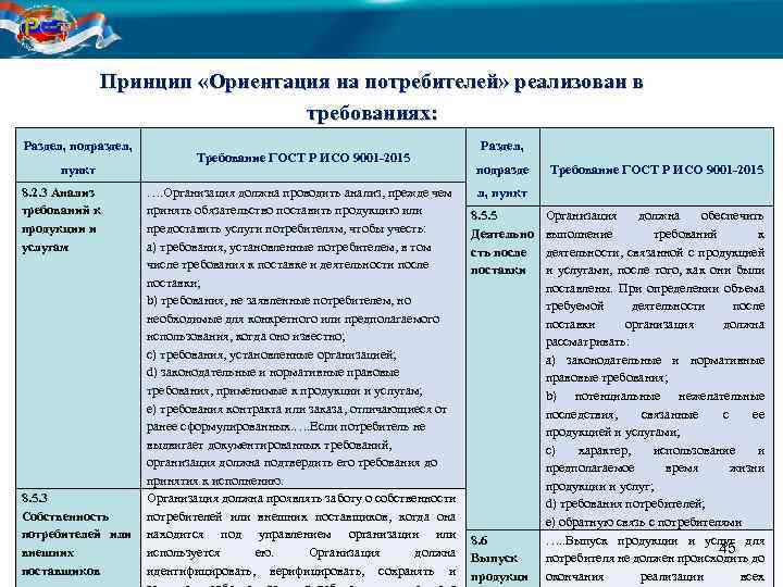 Принцип «Ориентация на потребителей» реализован в требованиях: Раздел, подраздел, пункт 8. 2. 3 Анализ