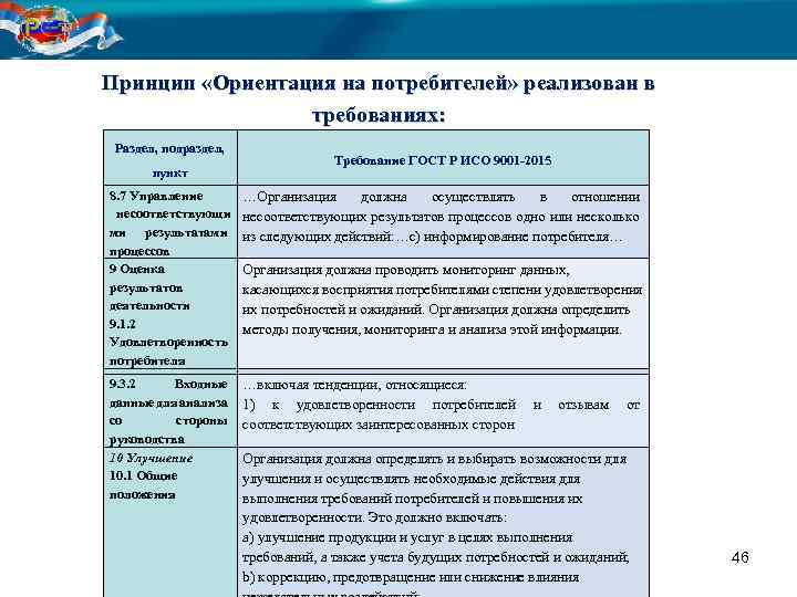 Принцип «Ориентация на потребителей» реализован в требованиях: Раздел, подраздел, пункт 8. 7 Управление несоответствующи