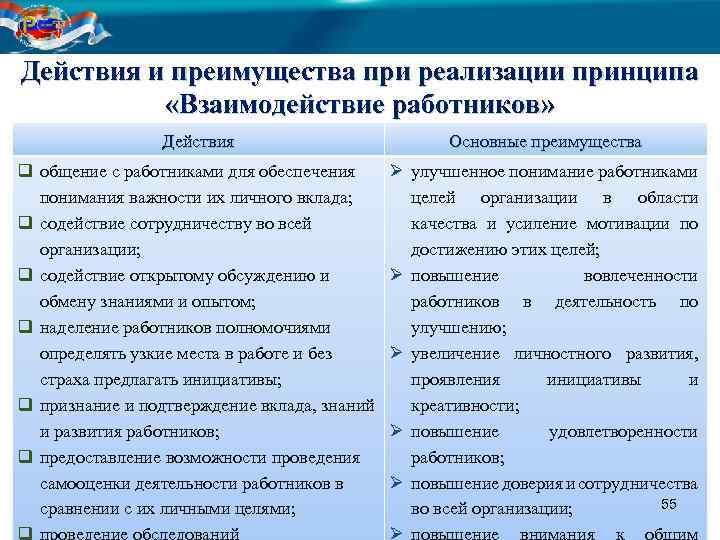 Действия и преимущества при реализации принципа «Взаимодействие работников» Действия Основные преимущества q общение с