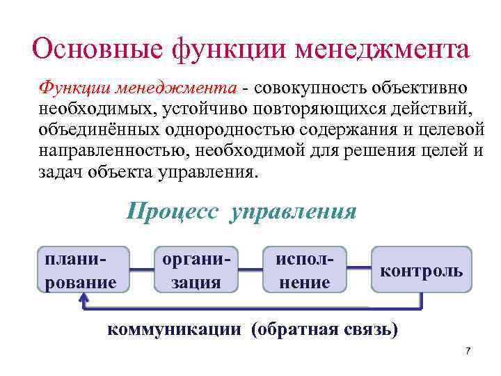 Основные функции менеджмента Функции менеджмента - совокупность объективно необходимых, устойчиво повторяющихся действий, объединённых однородностью