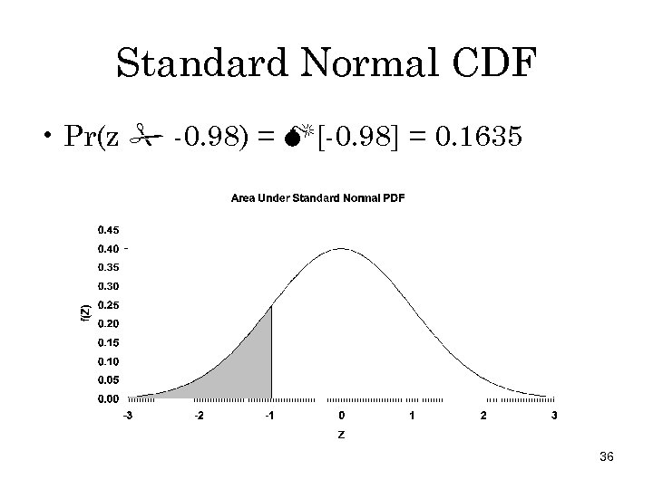 Standard Normal CDF • Pr(z -0. 98) = [-0. 98] = 0. 1635 36