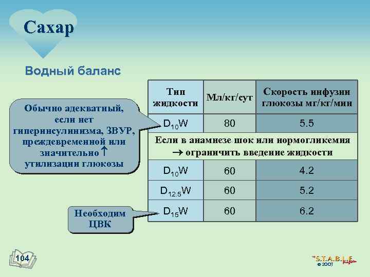 Сахар Водный баланс Обычно адекватный, если нет гиперинсулинизма, ЗВУР, преждевременной или значительно утилизации глюкозы