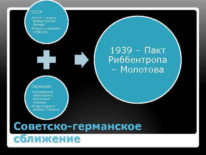 СССР • 1939 – угроза войны против Запада • Поиск союзника в Европе 1939