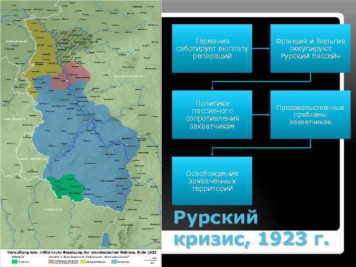 Германия саботирует выплату репараций Франция и Бельгия оккупируют Рурский бассейн Политика пассивного сопротивления захватчикам