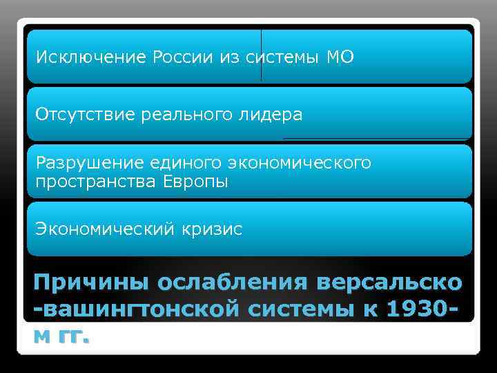 Исключение России из системы МО Отсутствие реального лидера Разрушение единого экономического пространства Европы Экономический