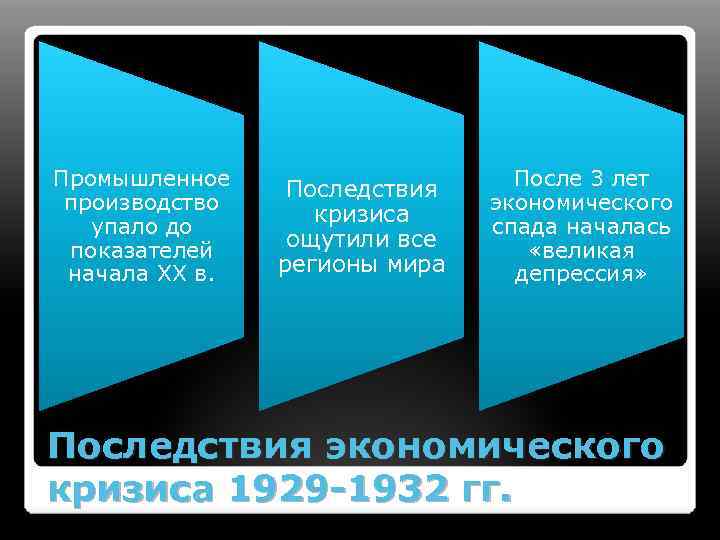 Промышленное производство упало до показателей начала ХХ в. Последствия кризиса ощутили все регионы мира