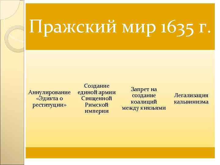 Пражский мир 1635 г. Аннулирование «Эдикта о реституции» Создание единой армии Священной Римской империи