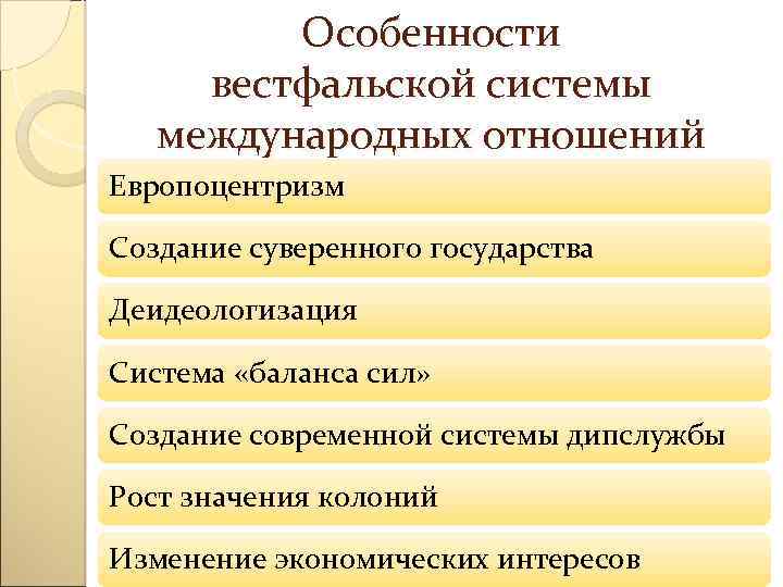 Вестфальская система международных