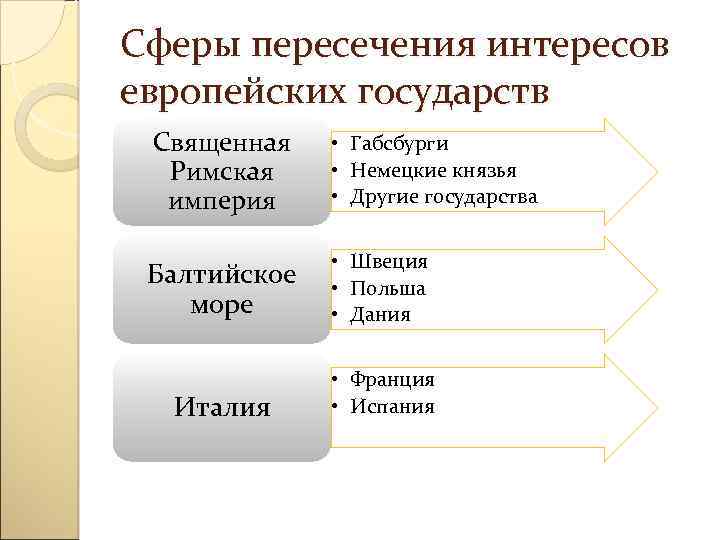 Вестфальская система международных отношений презентация