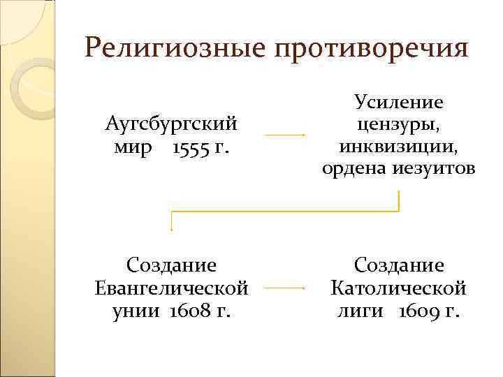 Вестфальская система международных отношений презентация